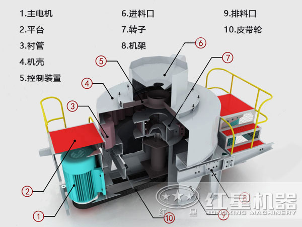 煤矸石制砂機(jī)結(jié)構(gòu)圖